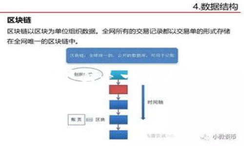 在这个话题上，涉及到数字货币的安全性和交易的复杂性。下面是一个大纲，讨论tpwallet被盗后，用户如何处理被盗币的相关问题。

tpwallet被盗：如何处理被盗币和转移过程