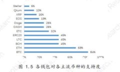 TPWallet币可以提到哪些交易