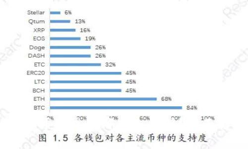 TPWallet币可以提到哪些交易所?全面解析与指南