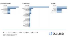 TPWallet被骗的链路分析：识