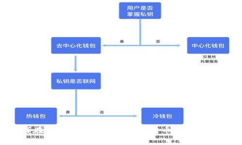 如何在TPWallet中找到狗狗币的合约地址