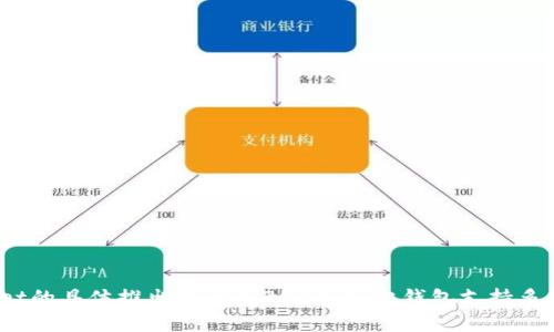 TPWallet（TP钱包）是一款多链数字资产钱包，旨在提供安全、便捷的数字资产管理服务。TPWallet的具体推出时间为2018年。此钱包支持多种主流区块链资产，为用户提供存储、转账、交易等多种功能，使得数字资产管理更加简单与安全。