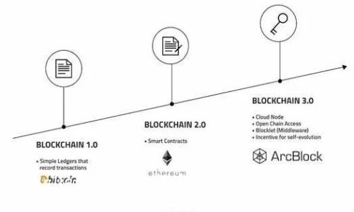 TPWallet交易中的货币出售难题及解决方案