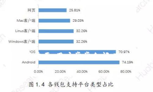 在数字货币领域,尤其是使用像TPWallet这样的数字钱包时,关于币种的真实性和安全性的问题显得尤为重要。用户常常会问,TPWallet里存放的币是否可能包含假币或欺诈性币种。接下来,我们将深入探讨这一话题,解答用户的疑问。
TPWallet里的币种真实性分析:如何辨别假币?