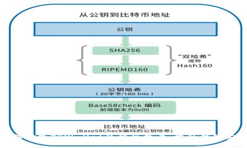 如何修改TPWallet的授权数量,提升钱包安全性