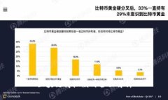 区块链商机模式全面解析