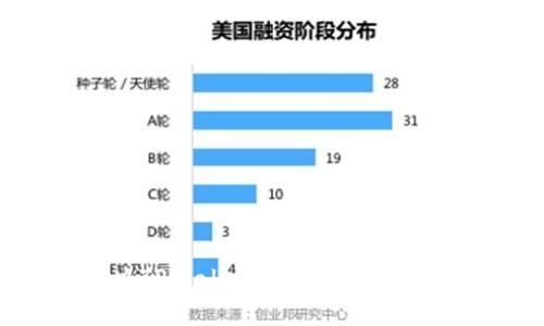 ## 如何解决TPWallet点击发现页面空白的问题?