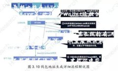 biao ti/biao ti：新手指南：