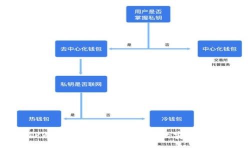TPWallet在苹果设备上的安装指南