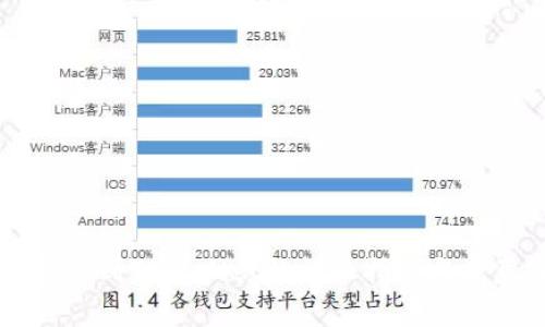 SC币提现到TPWallet的详细指南与注意事项