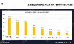 农业生产中的区块链技术