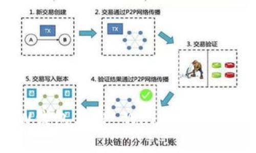 ###
外汇W钱包与TP Wallet的全面解析