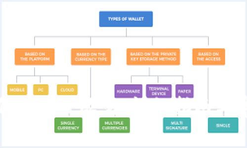 tpwallet如何转账至欧易:详细指南与常见问题解答