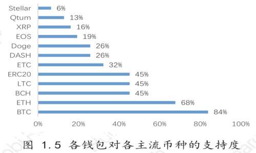 立即学习:如何在TPWallet中添加BTT币,2025必看操作指南