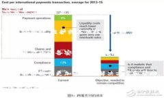 关于TPWallet无法使用的情况