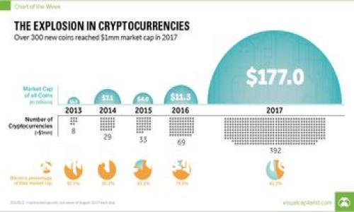 立即了解如何将火币网提币到TPWallet：2025年必看指南