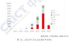 2025必看：探索区块链项目