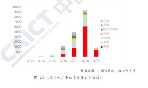 2025必看:探索区块链项目的十大重大好处,立即了解!