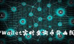 如何使用新版TPWallet实时查