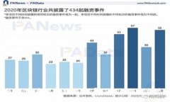 2023年TPWallet空投兑换攻略
