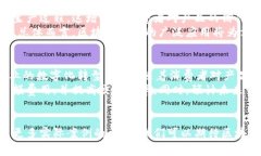    区块链如何重塑电商模式：探索新商业未来