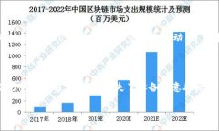   TPWallet App下载安装指南：苹果版用户必看！ /