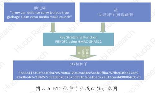 
揭秘区块链与数字货币骗局：如何识别和防范风险