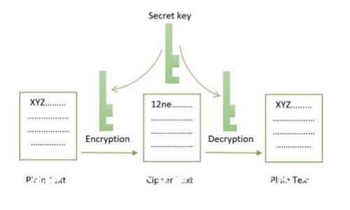  如何在安卓设备上下载和使用ETH钱包：全面指南
