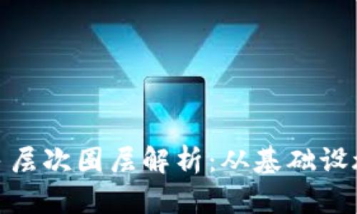 : 区块链的多层次圈层解析：从基础设施到应用生态