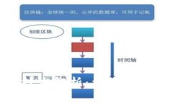 认知区块链核心技术解析：构建未来数字经济的