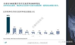  tpWallet聚合闪兑授权指南：一步步教你完成授权