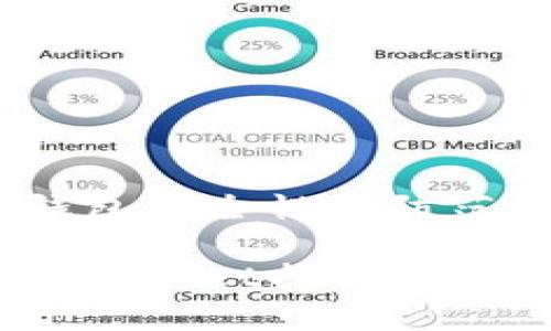 主题: 加密钱包安全性与防范措施

: 如何防止tpwallet扫码被他人转走资产？