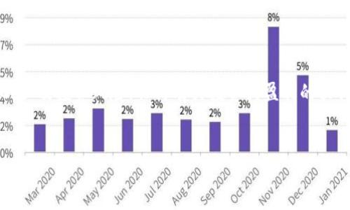 提示：由于区块链和加密货币行业的快速变化，以及投资风险，任何有关投资或盈利的软件都应谨慎选择，并自行进行深入研究和验证。


区块链抢狗赚钱软件推荐与分析