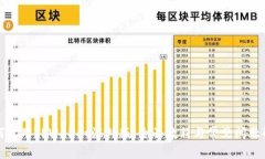 如何使用TPWallet海外版：全面教程与常见问题解析