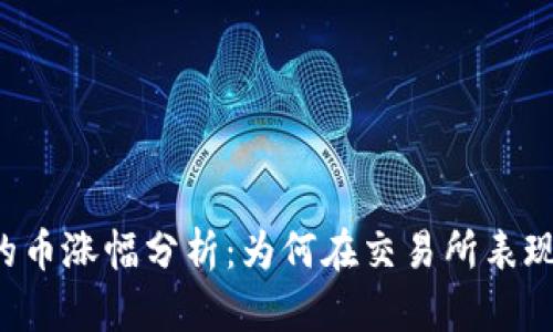 TPWallet的币涨幅分析：为何在交易所表现不如预期？