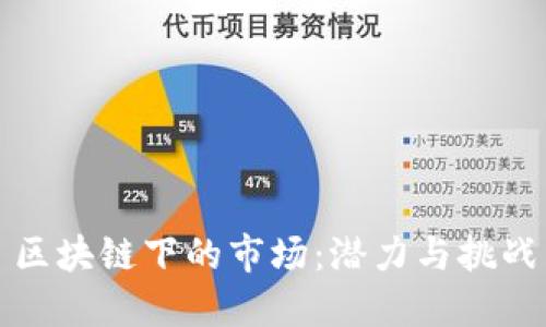 区块链下的市场：潜力与挑战